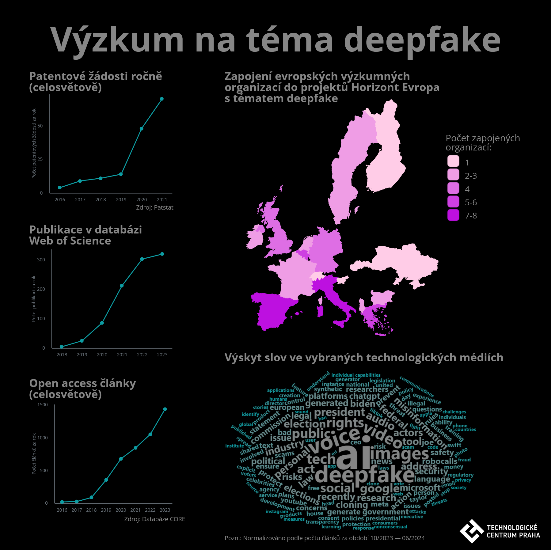 TC Spotlight infografika.png